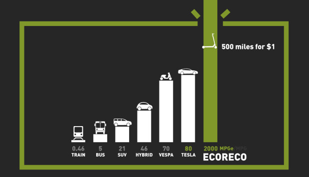 EcoReco Electric Scooter