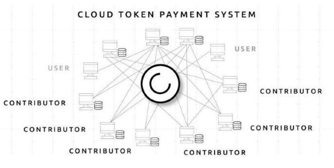 Cloudwith.me: The future of services is in the cloud