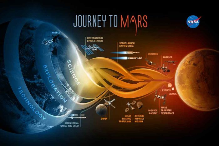 NASA's Journey to Mars: NASA ready to go on the first-ever mission to exploring Mars' deep interior