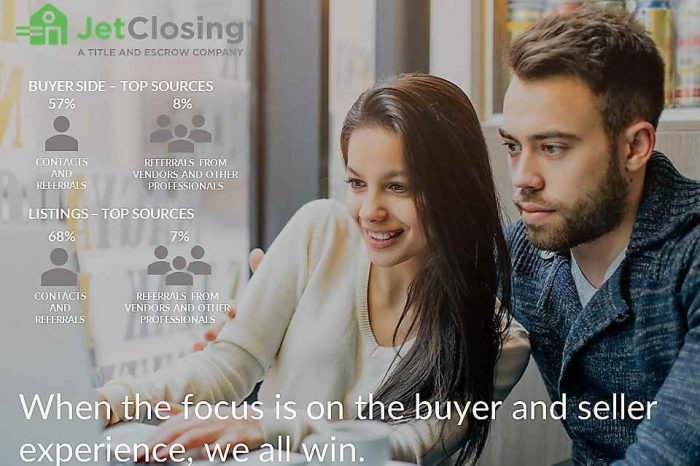 Digital title and settlement startup JetClosing raises $20 million Series A to accelerate real estate closing technology