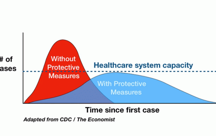 'Flatten The Curve' may be the best way to slow the spread of coronavirus, expert says