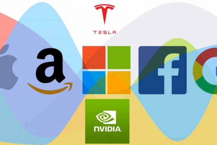 Top 7 Big Tech companies gained a combined $3.4 trillion in market cap in 2020; same as total US federal revenue in 2019