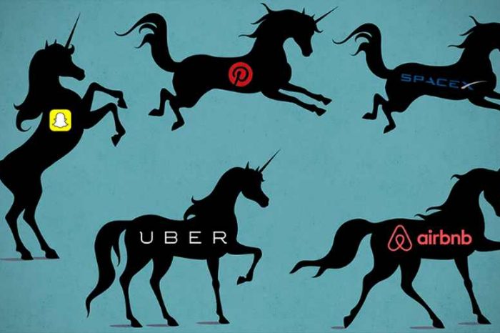 United States has the world's most valuable unicorns with a valuation of $1.194 trillion; accounts for more than half the valuation of all the global unicorns combined