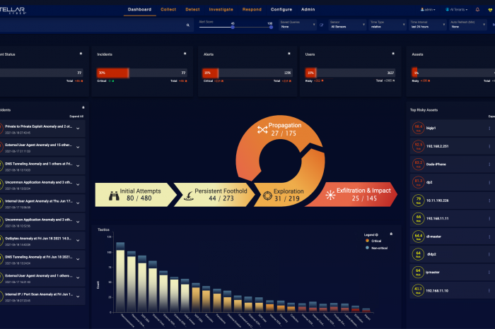 Open XDR innovator Stellar Cyber integrates with Deep Instinct for its unmatched attack prevention technology