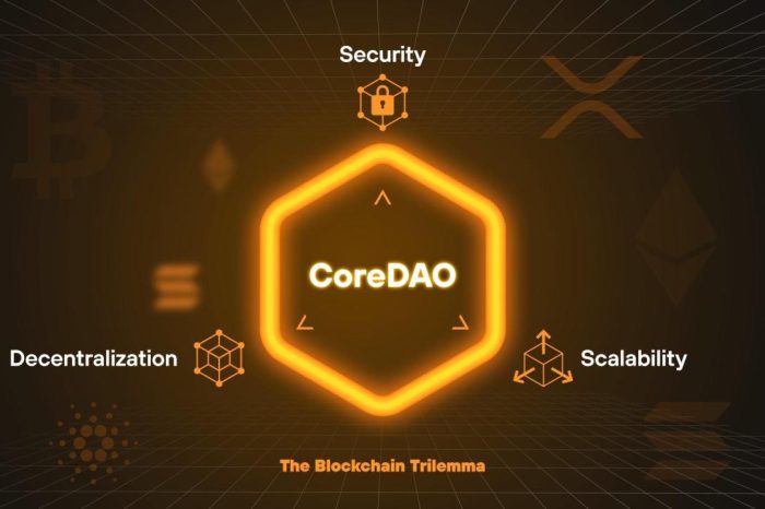 Core's Revolutionary Satoshi Plus Consensus Marries Decentralization, Security, and Scalability