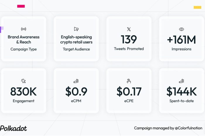 Addressable Outperforms Twitter (X) for Web3 Reach, Polkadot Case Study Shows