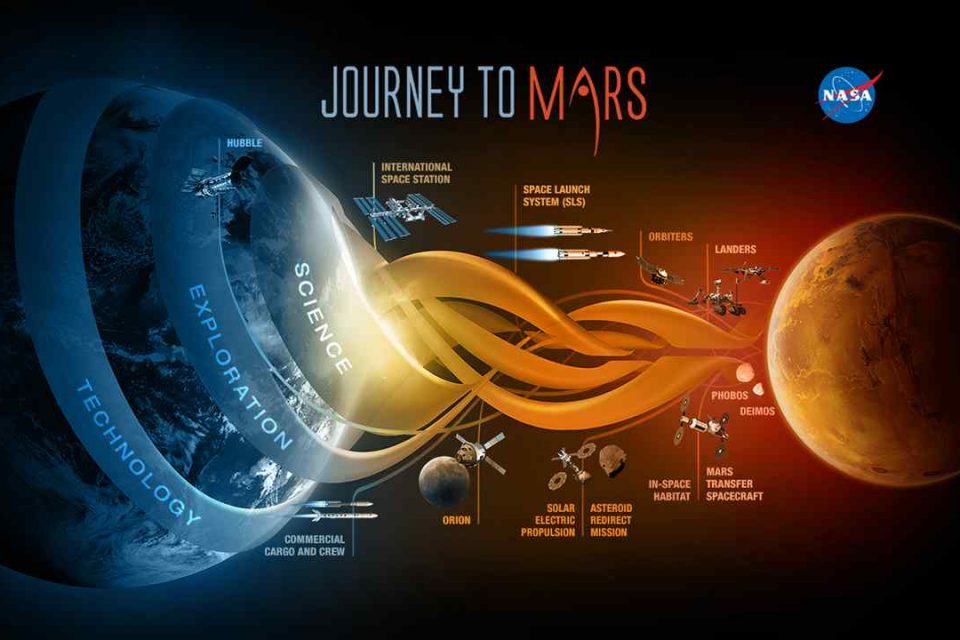 Nasa S Journey To Mars Nasa Ready To Go On The First Ever