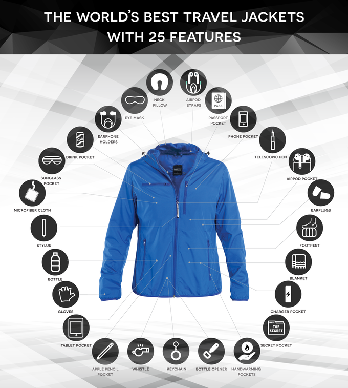 BAUBAX 2.0 is the world’s best travel jacket with 25 features, raised a ...