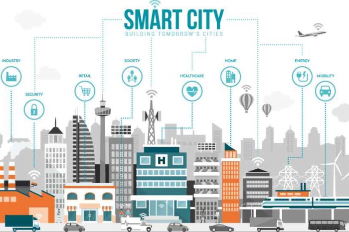 What Business Owners Should Know About the Future of “Smart Cities”