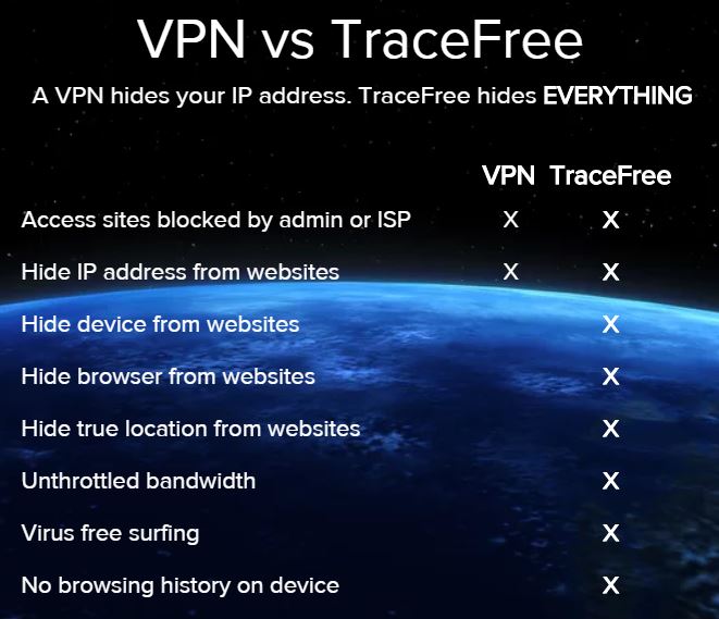 VPN-vs-TraceFree-Browser.jpg