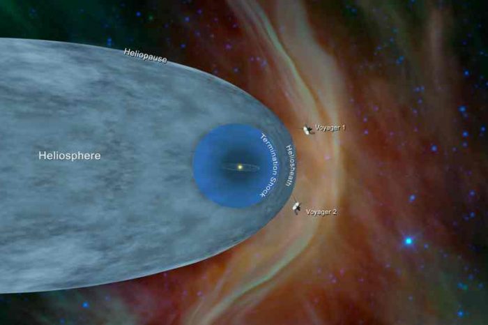 NASA's Voyager 2 probe has reached interstellar space, now more than 11 billion miles away from Earth