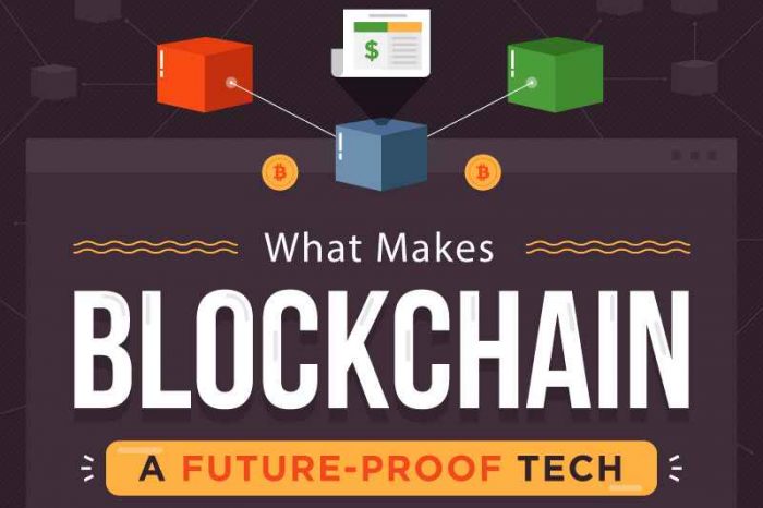 Beyond Cryptocurrency: The Visual Guide to Blockchain [Infographic]