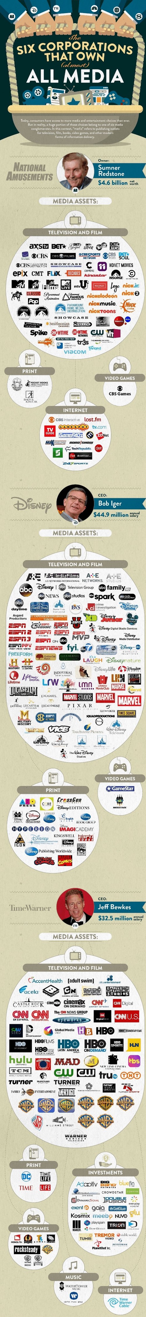 the-6-companies-that-own-almost-all-media1.jpg
