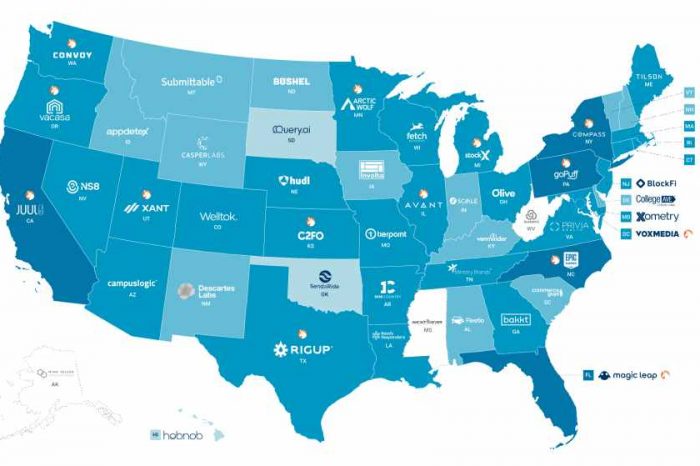 50 most funded tech startups in the United States in 2020
