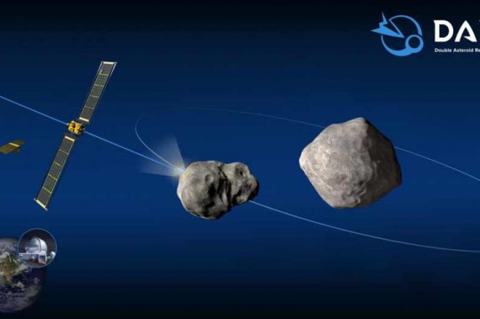 NASA, SpaceX launched a rocket to demonstrate the world's first planetary defense system to protect Earth from future asteroid attack; will travel for 10 months and hit the asteroid at 15,000 miles per hour