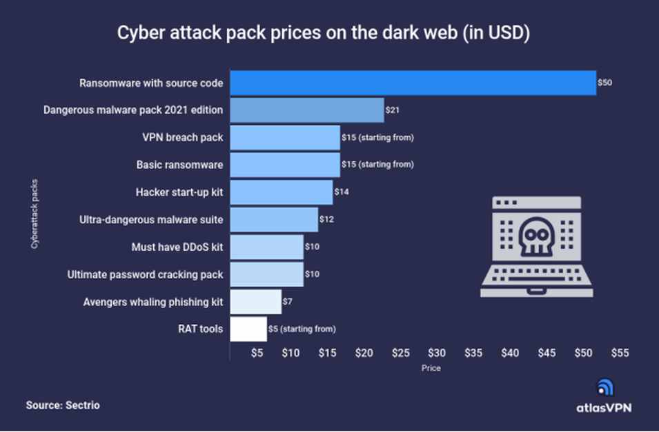 Hackers are using this dangerous cyberattack kit that cost less than ...