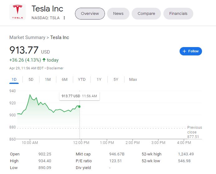 Elon Musk sold over $8.4 billion worth of Tesla shares as he closes his  Twitter buyout deal; stock pops after he says he's now done selling | Tech  News | Startups News