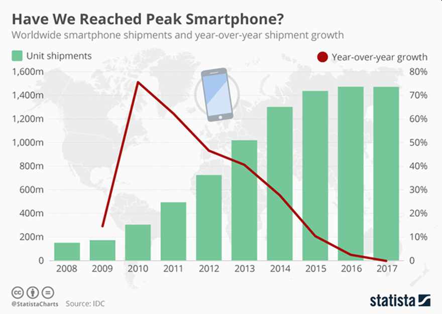 what-does-the-fall-in-smartphone-shipments-mean-for-tech-giants-like