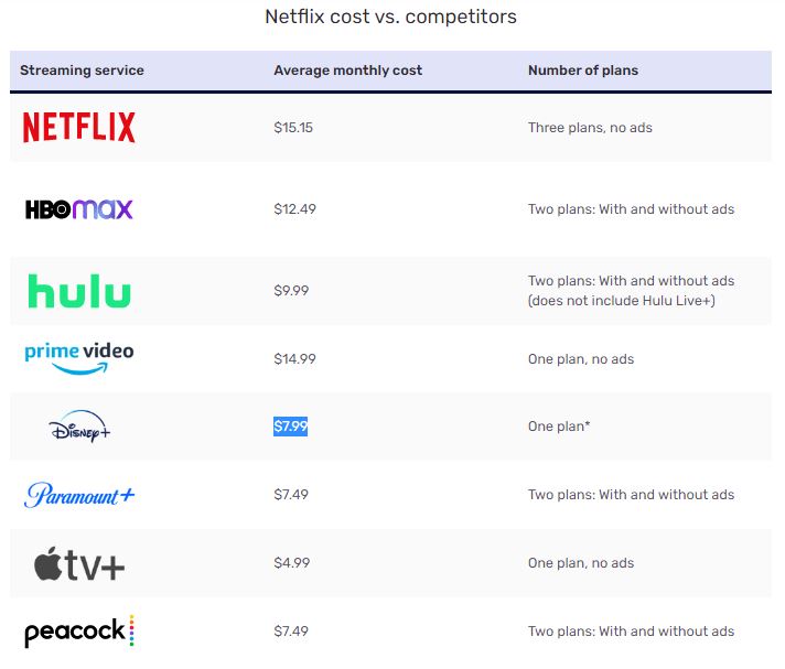 25 Of Netflix Subscribers Plan To End Their Subscriptions This Year