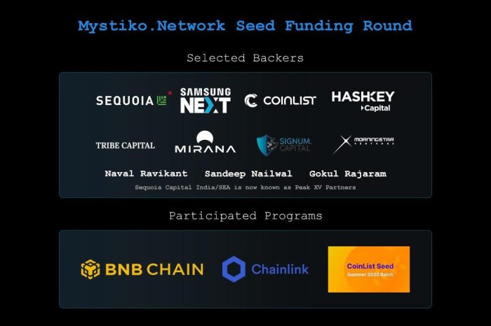 Web3 Base Layer - Mystiko.Network Completed a 18 Million USD Seed Funding Round