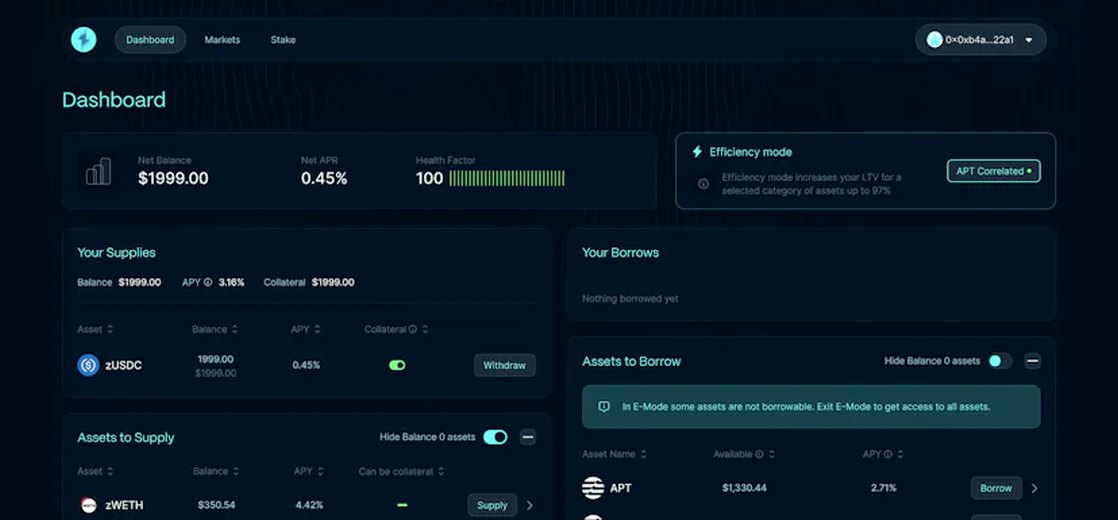 Echelon Market Dashboard