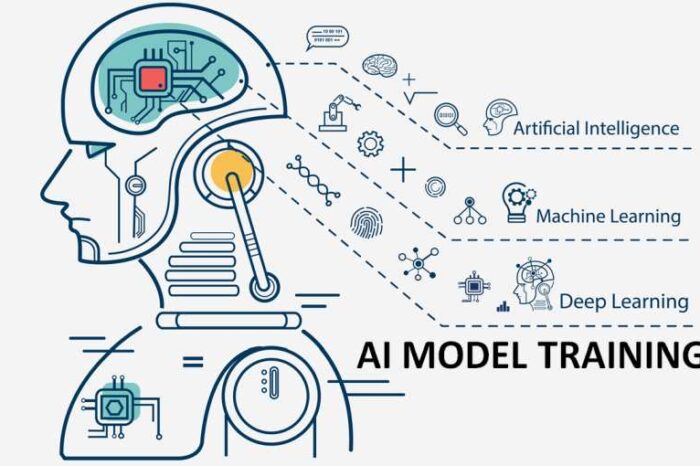 The Cost of Training AI Models Has Skyrocketed—Up 3,550% Since 2020