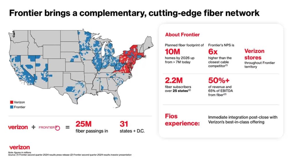 Nationwide fiber coverage of the combined company