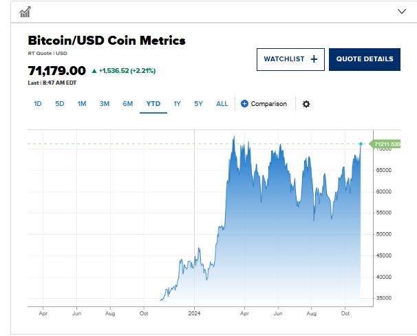 Bitcoin Price