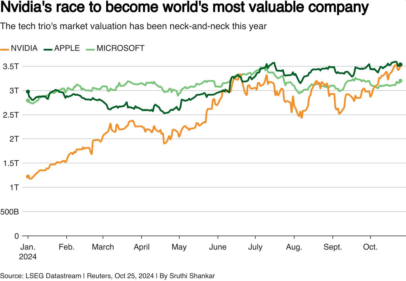 Worlds Most Valuable Company 2024