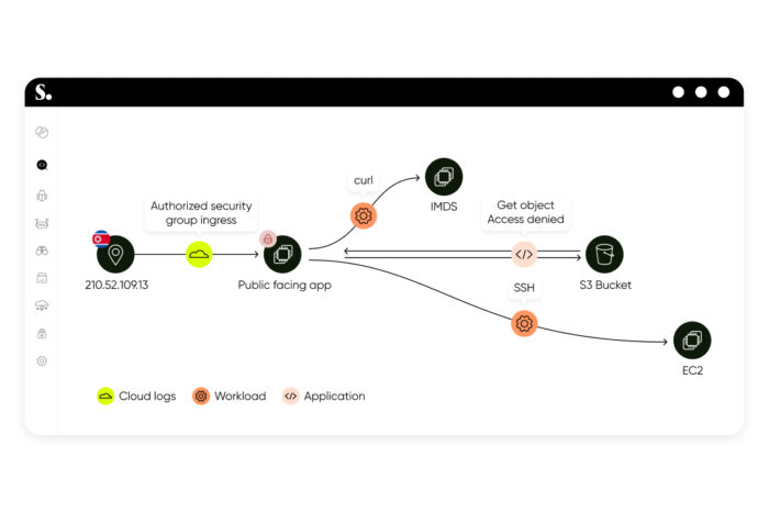 Sweet Security Introduces Evolutionary Leap in Cloud Detection and Response, Releasing First Unified Detection & Response Platform