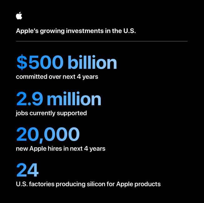  Apple will invest over $500B in the U.S. focused on AI