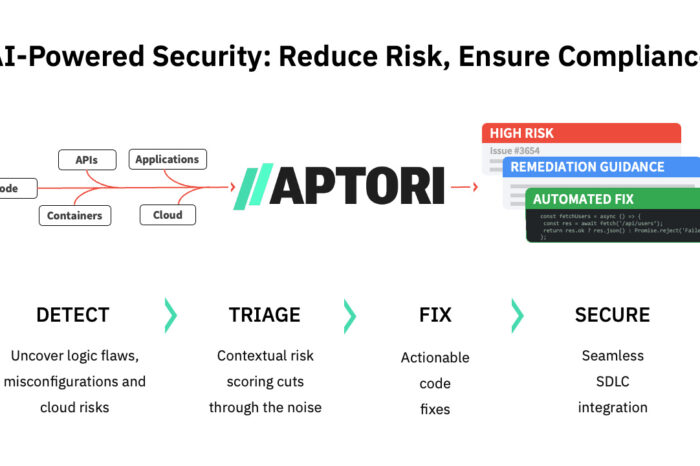 Aptori Now on Google Cloud Marketplace for AI-Powered Security and Automated Risk Remediation